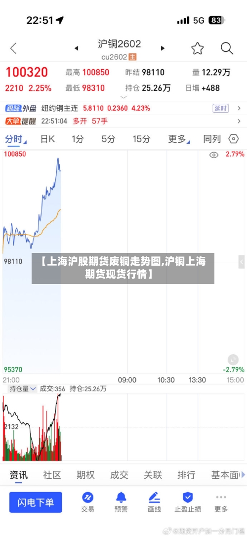 【上海沪股期货废铜走势图,沪铜上海期货现货行情】-第2张图片