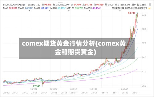 comex期货黄金行情分析(comex黄金和期货黄金)
