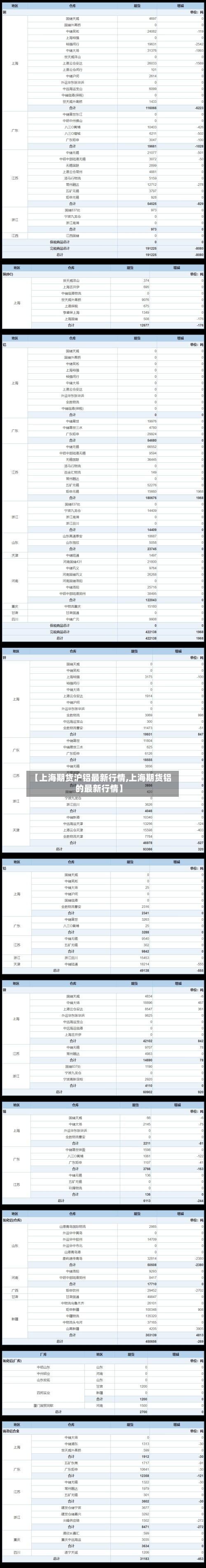 【上海期货沪铝最新行情,上海期货铝的最新行情】