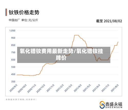 氧化镨钕费用最新走势/氧化镨钕挂牌价