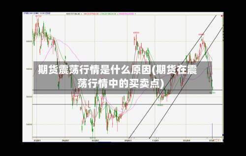 期货震荡行情是什么原因(期货在震荡行情中的买卖点)