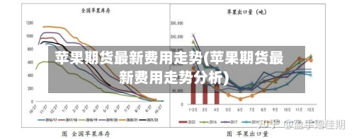 苹果期货最新费用走势(苹果期货最新费用走势分析)-第2张图片