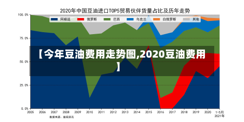 【今年豆油费用走势图,2020豆油费用】-第3张图片