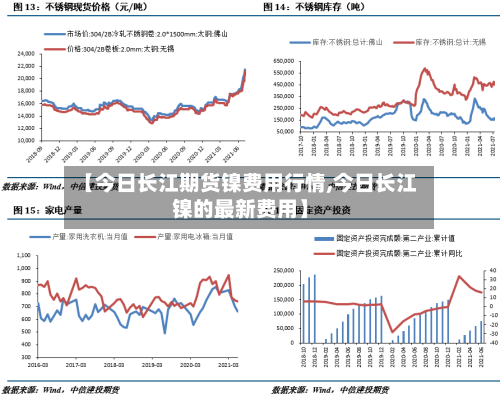 【今日长江期货镍费用行情,今日长江镍的最新费用】