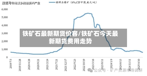 铁矿石最新期货价客/铁矿石今天最新期货费用走势