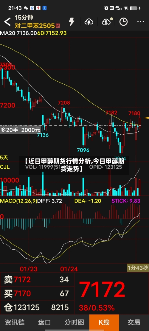 【近日甲醇期货行情分析,今日甲醇期货走势】-第3张图片