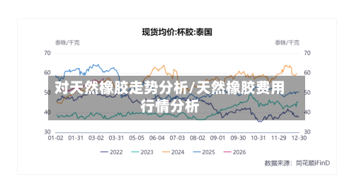 对天然橡胶走势分析/天然橡胶费用行情分析