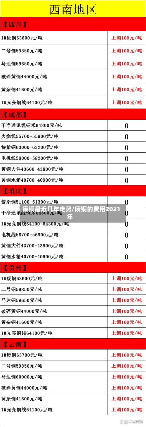 废铜最近几年走势/废铜的费用2021年-第2张图片