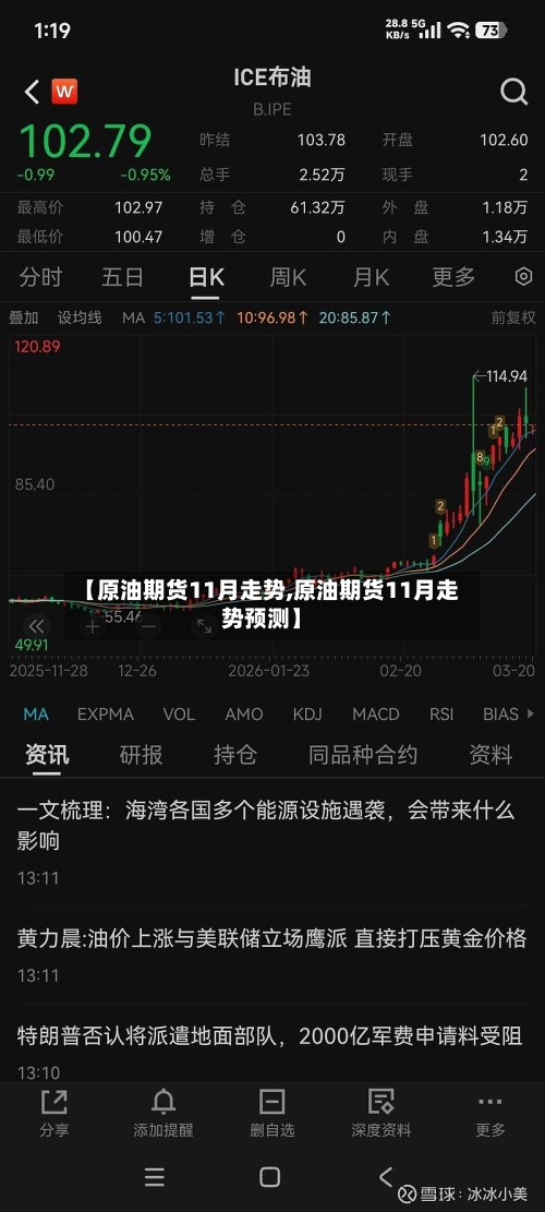 【原油期货11月走势,原油期货11月走势预测】