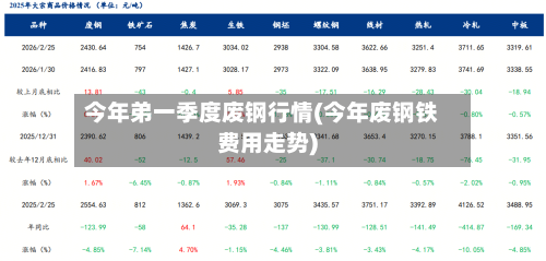 今年弟一季度废钢行情(今年废钢铁费用走势)-第2张图片