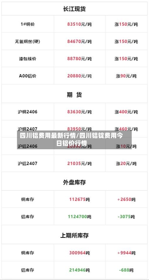 四川铝费用最新行情/四川铝锭费用今日铝价行情-第2张图片