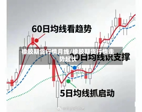 橡胶期货行情月线/橡胶期货行情走势起伏-第3张图片