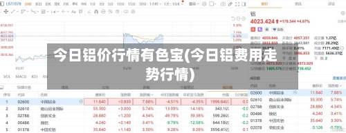 今日铝价行情有色宝(今日铝费用走势行情)
