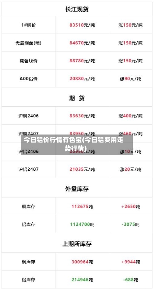 今日铝价行情有色宝(今日铝费用走势行情)-第3张图片