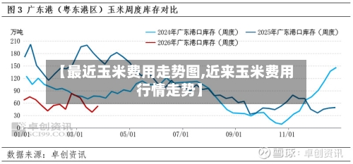 【最近玉米费用走势图,近来玉米费用行情走势】-第3张图片