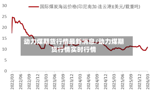 动力煤期货行情最新消息/动力煤期货行情实时行情-第2张图片