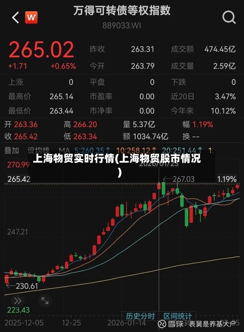 上海物贸实时行情(上海物贸股市情况)-第2张图片