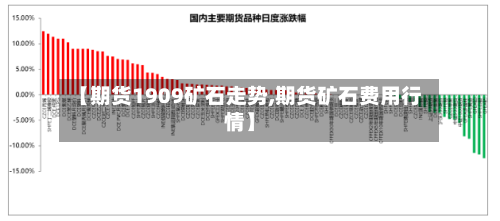 【期货1909矿石走势,期货矿石费用行情】-第2张图片
