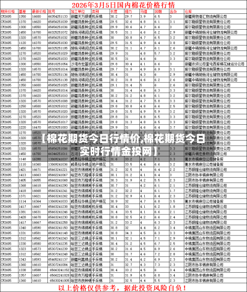 【棉花期货今日行情价,棉花期货今日实时行情金投网】