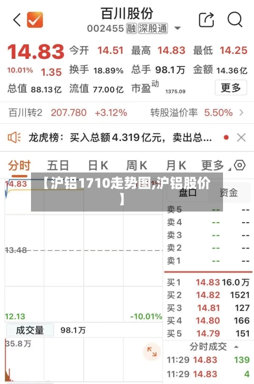 【沪铝1710走势图,沪铝股价】-第2张图片