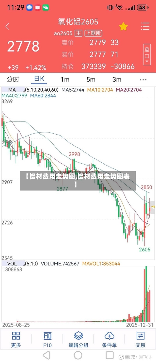 【铝材费用走势图,铝材费用走势图表】