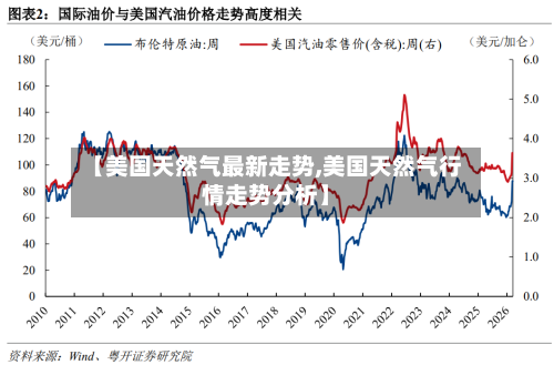 【美国天然气最新走势,美国天然气行情走势分析】