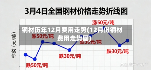 钢材历年12月费用走势(12月份钢材费用走势图)-第2张图片