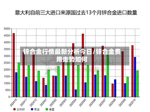 锌合金行情最新分析今日/锌合金费用走势如何-第3张图片