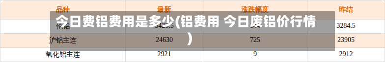 今日费铝费用是多少(铝费用 今日废铝价行情)-第3张图片