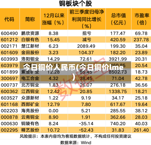 今日铜价人民币(今日铜价lme)-第3张图片