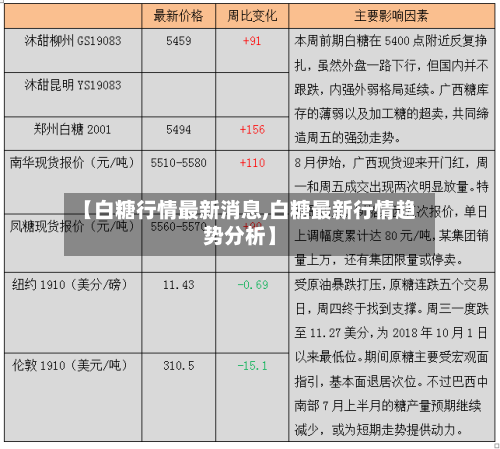 【白糖行情最新消息,白糖最新行情趋势分析】