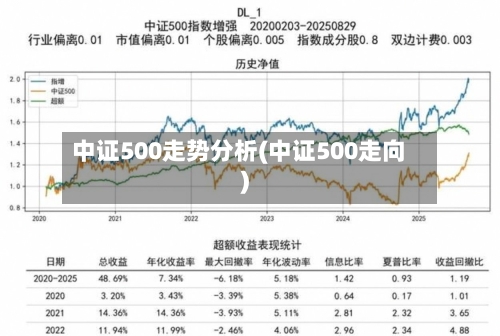 中证500走势分析(中证500走向)