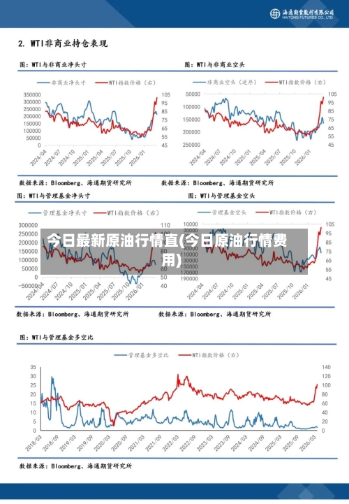 今日最新原油行情直(今日原油行情费用)-第3张图片