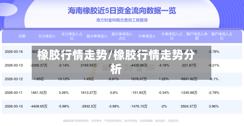 橡胶行情走势/橡胶行情走势分析-第2张图片