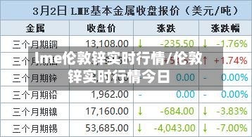 lme伦敦锌实时行情/伦敦锌实时行情今日