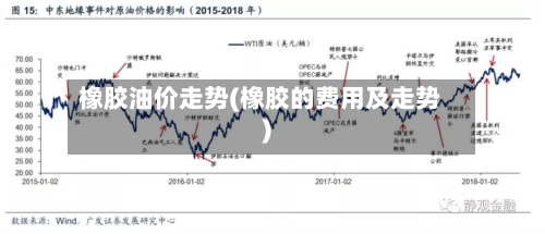 橡胶油价走势(橡胶的费用及走势)-第2张图片