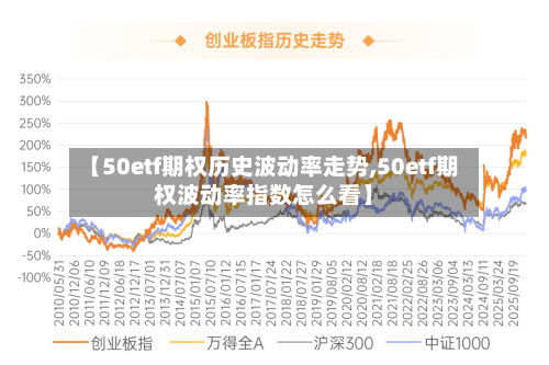 【50etf期权历史波动率走势,50etf期权波动率指数怎么看】