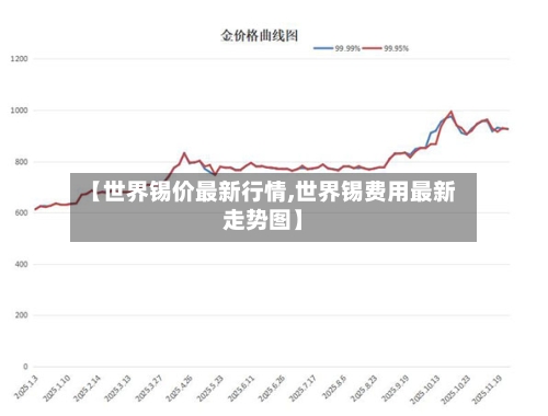 【世界锡价最新行情,世界锡费用最新走势图】