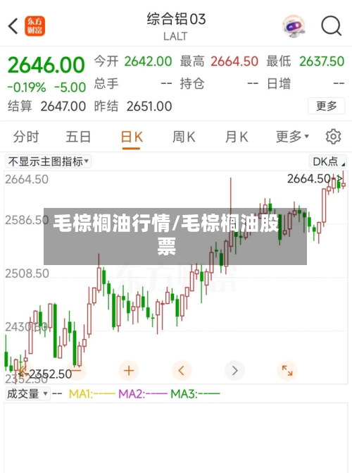 毛棕榈油行情/毛棕榈油股票