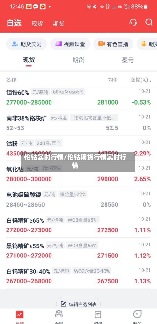 伦钴实时行情/伦钴期货行情实时行情