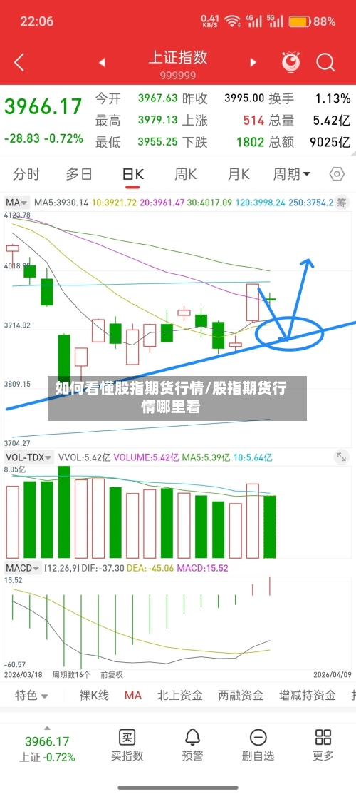 如何看懂股指期货行情/股指期货行情哪里看-第2张图片