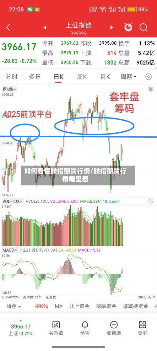 如何看懂股指期货行情/股指期货行情哪里看