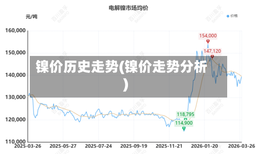 镍价历史走势(镍价走势分析)-第3张图片