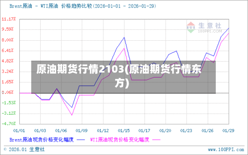 原油期货行情2103(原油期货行情东方)-第3张图片