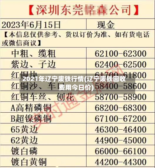2021年辽宁废铁行情(辽宁废铁回收费用今日价)