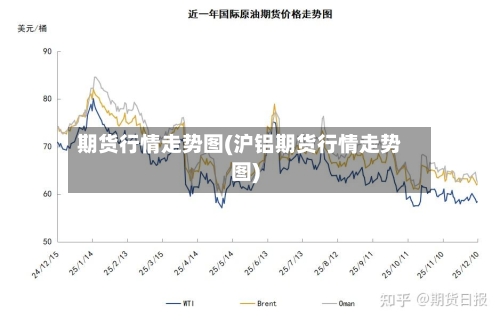 期货行情走势图(沪铝期货行情走势图)-第1张图片