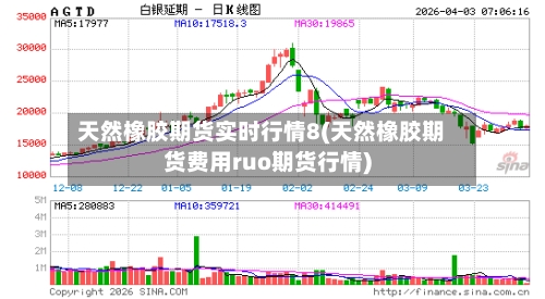 天然橡胶期货实时行情8(天然橡胶期货费用ruo期货行情)-第3张图片