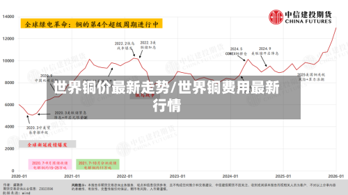 世界铜价最新走势/世界铜费用最新行情