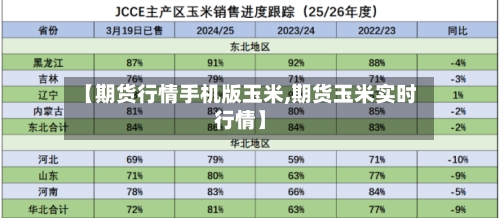 【期货行情手机版玉米,期货玉米实时行情】