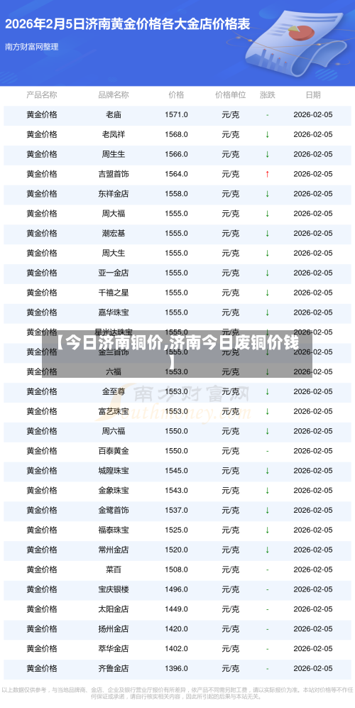 【今日济南铜价,济南今日废铜价钱】-第2张图片